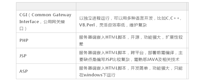 一文看(kàn)懂(dǒng)Web服務器、應用服務器、Web容器、反向代理(lǐ)服務器 一文看(kàn)懂(dǒng)Web服務器、應用服務器、Web容器、反向代理(lǐ)服務器